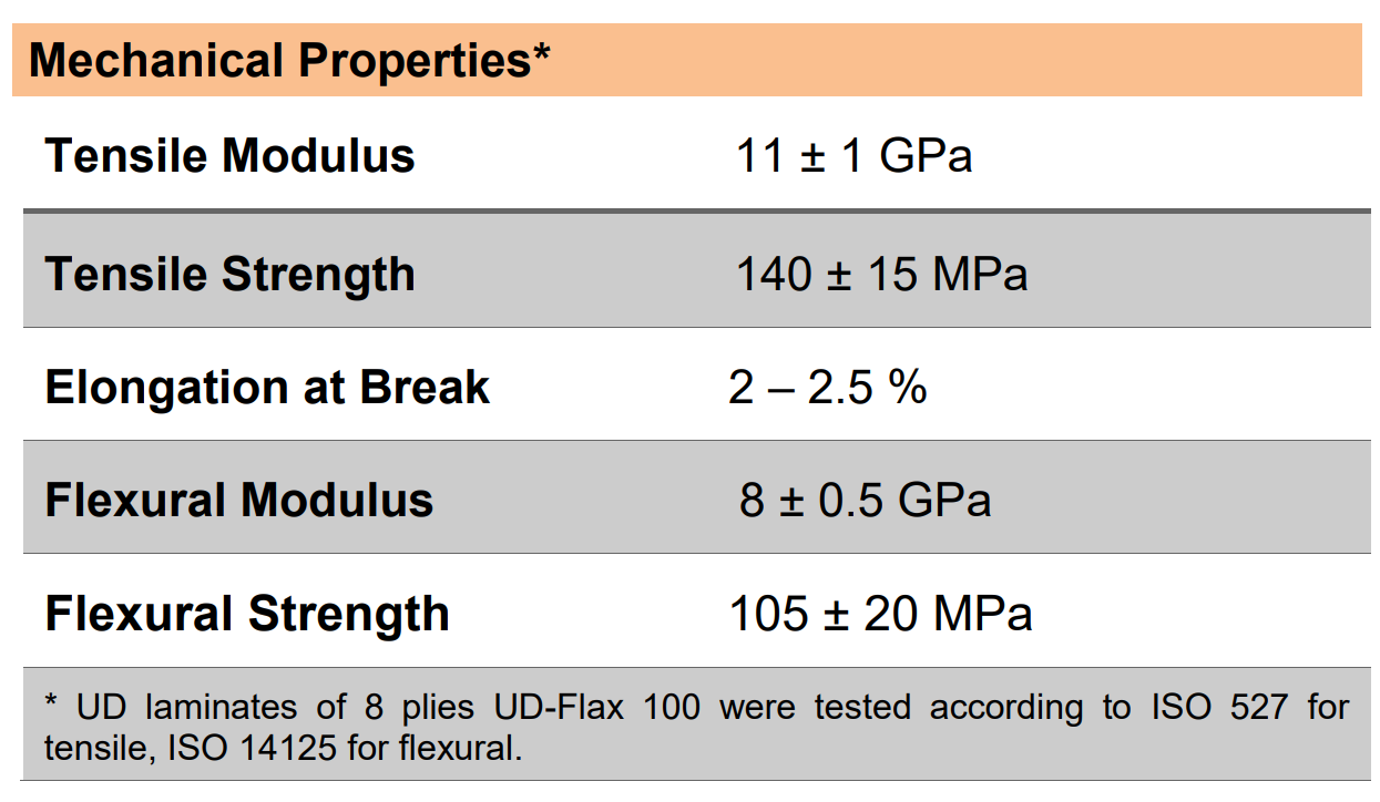 Mechanical Properties of UD-Flax 100